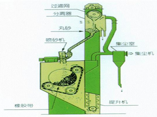 履帶拋丸清理機